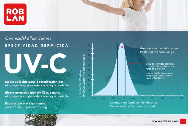 Efectividad productos UVC roblan