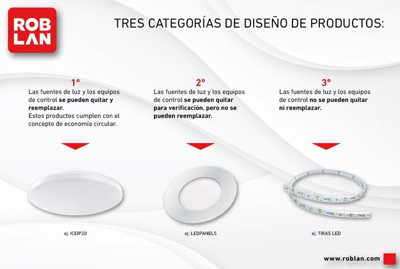 COMPARATIVA NORMATIVA ECODESIGN