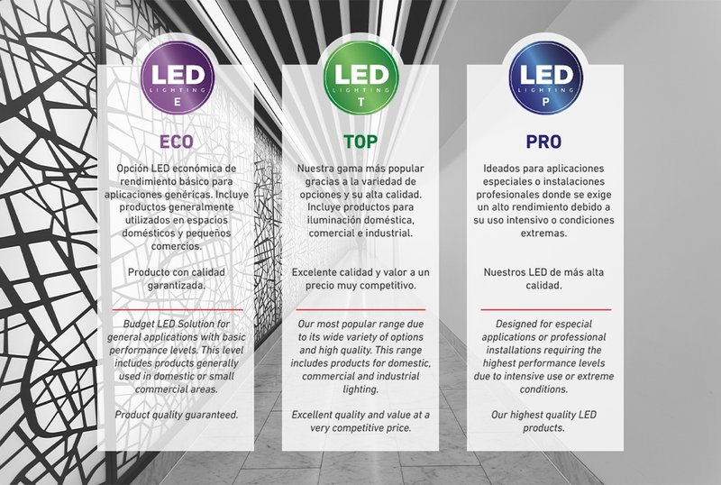 tipos campana led roblan
